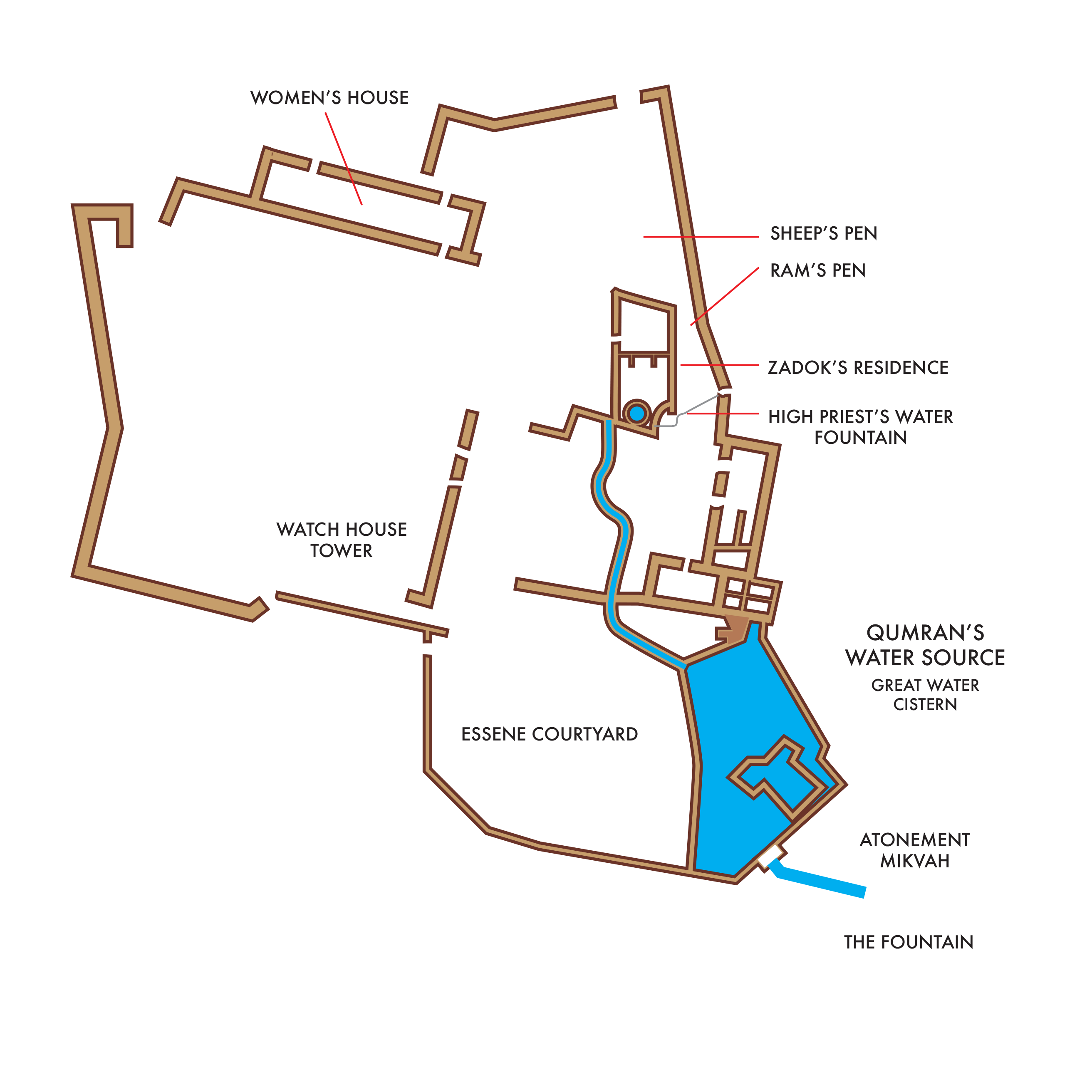 Qumran and Jerusalem comparison